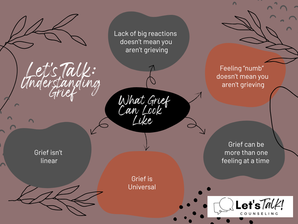 Understanding Grief — A free guide from Let'sTalk! Counseling on navigating loss and grief